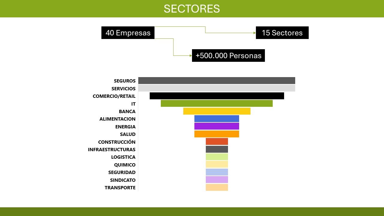 TOP WELLBEING COMPANY