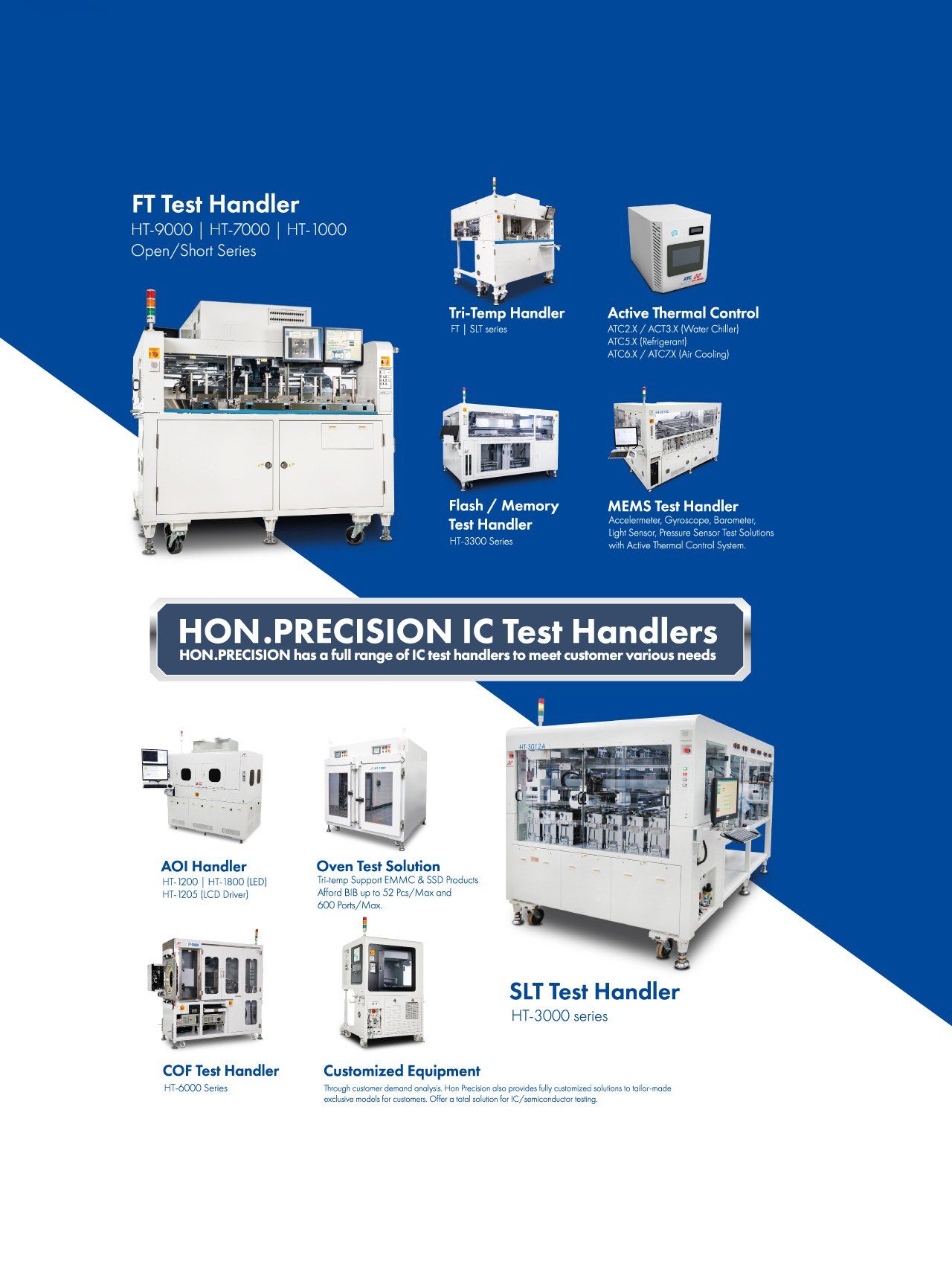 HONPrec Product Portfolio
