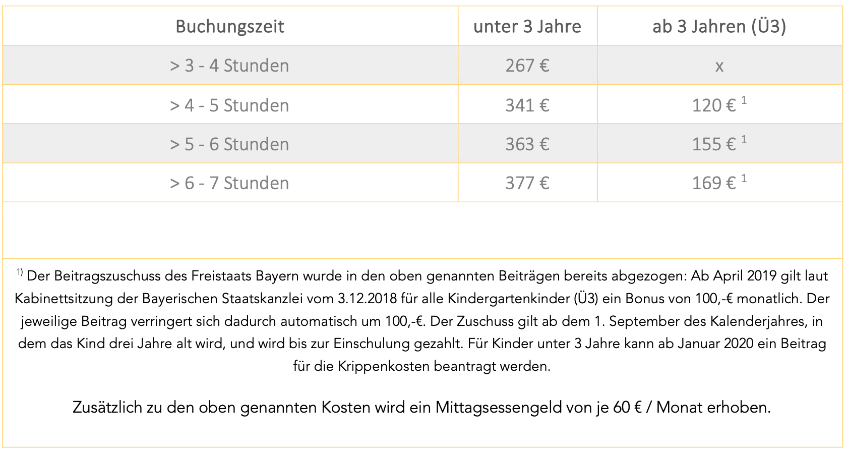 Kindergartenbeiträge Kindergartenbeiträge