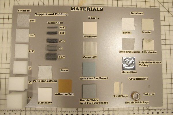 Poster of materials