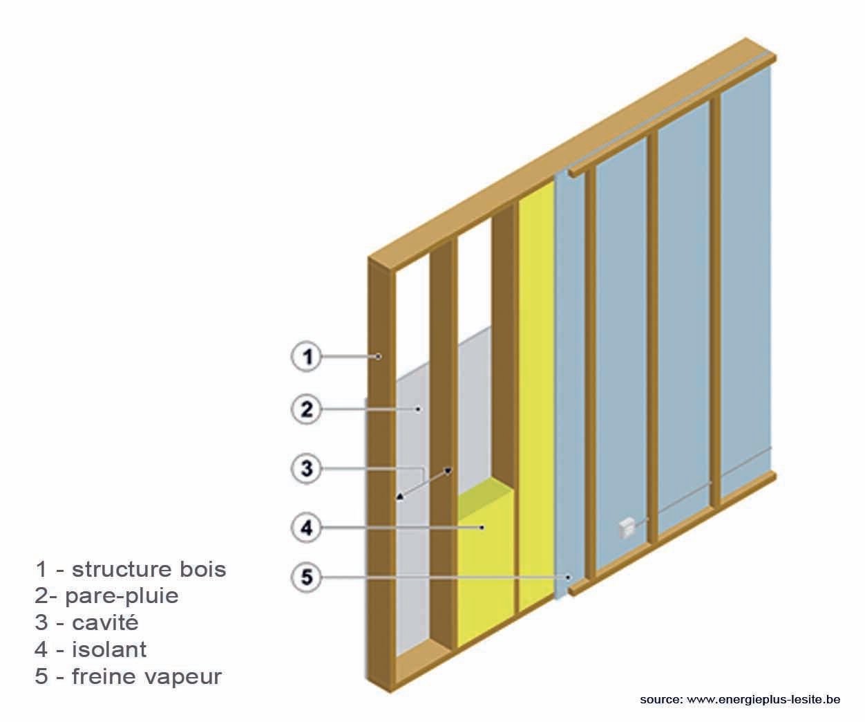 schéma fonctionnement maison passive
