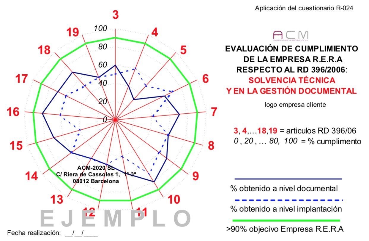 real decreto 396/2006 amianto