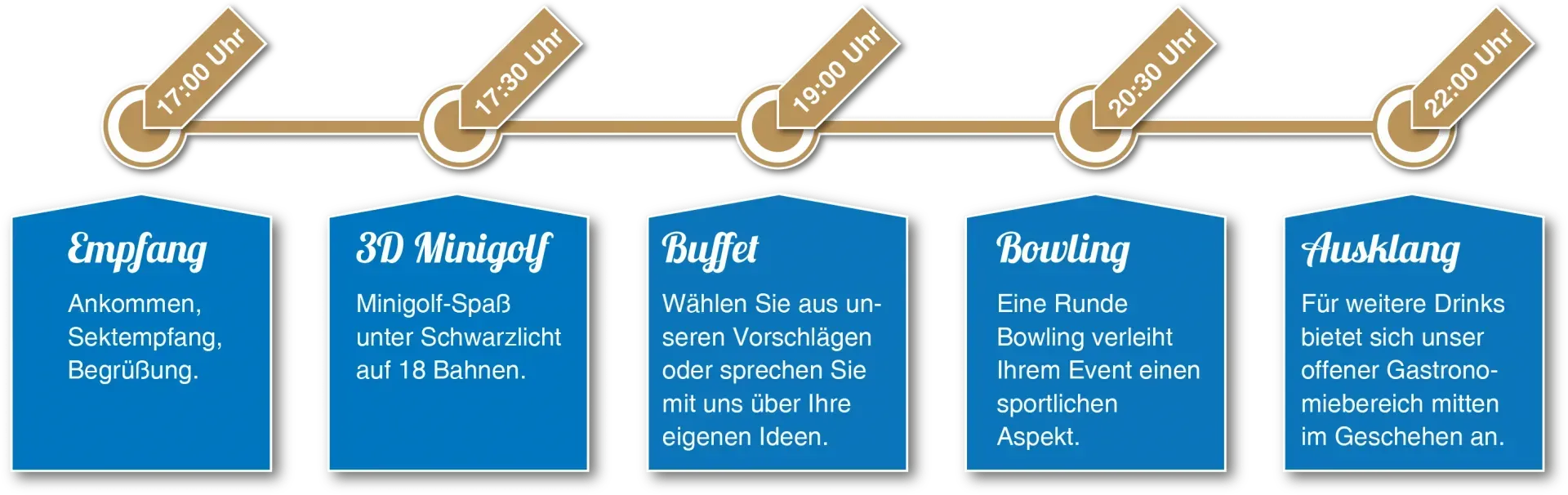 Bild eines möglichen Ablaufes Ihres Events • Empfang. Ankommen, Sektempfang, Begrüßung • 3D Minigolf. Minigolf-Spaß unter Schwarzlicht auf 18 Bahnen • Buffet. Wählen Sie aus unseren Vorschlägen oder sprechen Sie mit uns über Ihre eigenen Ideen. • Bowling. Eine Runde Bowling verleiht Ihrem Event einen sportlichen Aspekt. • Ausklang. Für weitere Drinks bietet sich unser offener Gastronomiebereich mitten im Geschehen an.