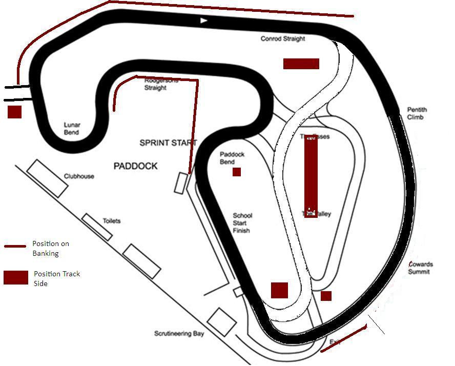 Three Sisters Race Track media