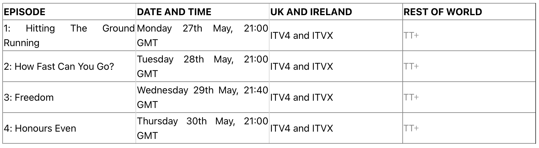 IoM TV listing and schedule for No Room for Error