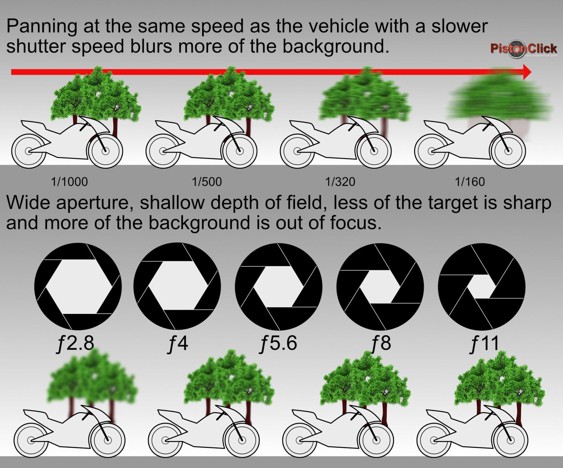 Basic camera settings for motorsports photography