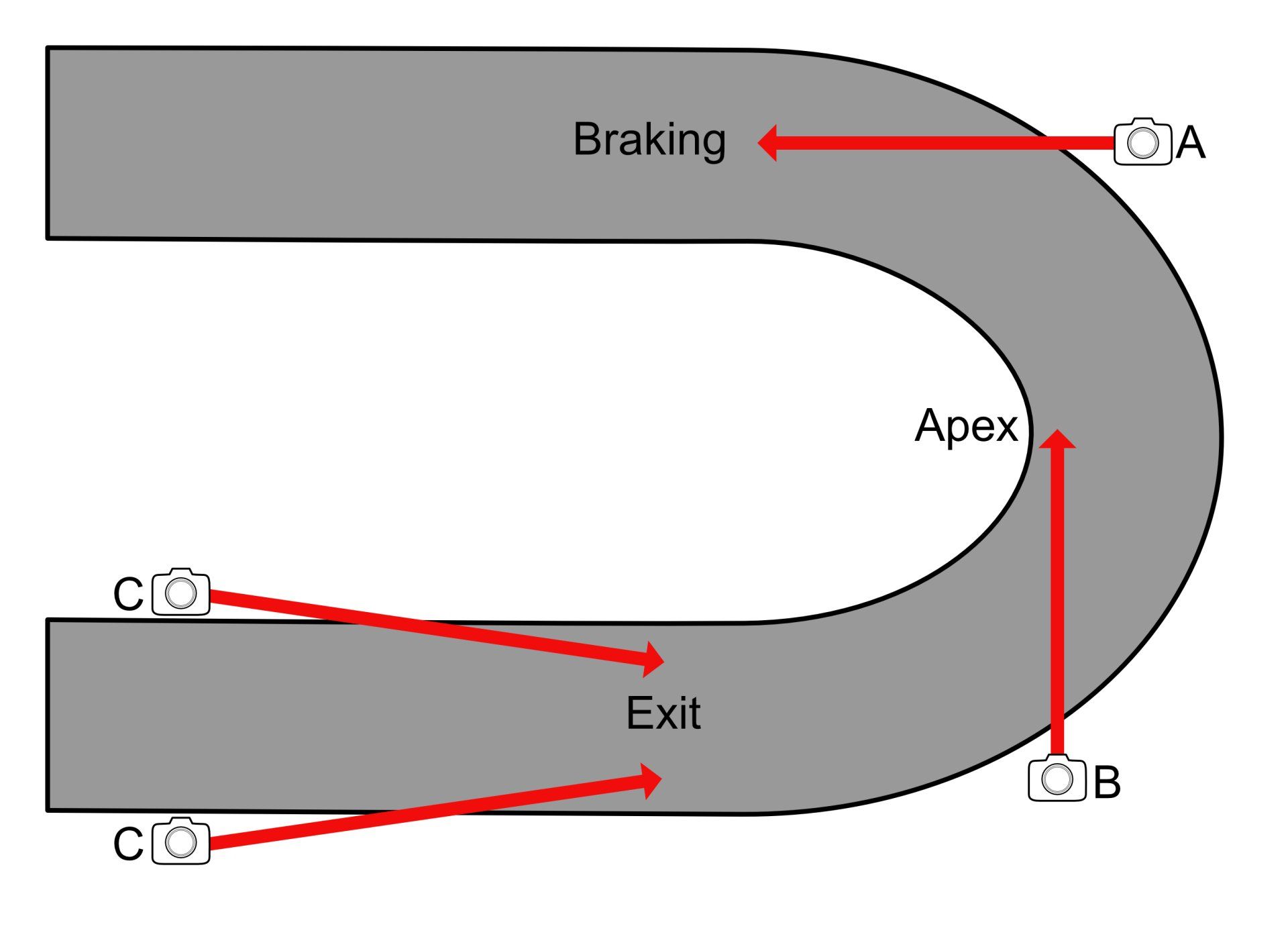 Motorsport Photography