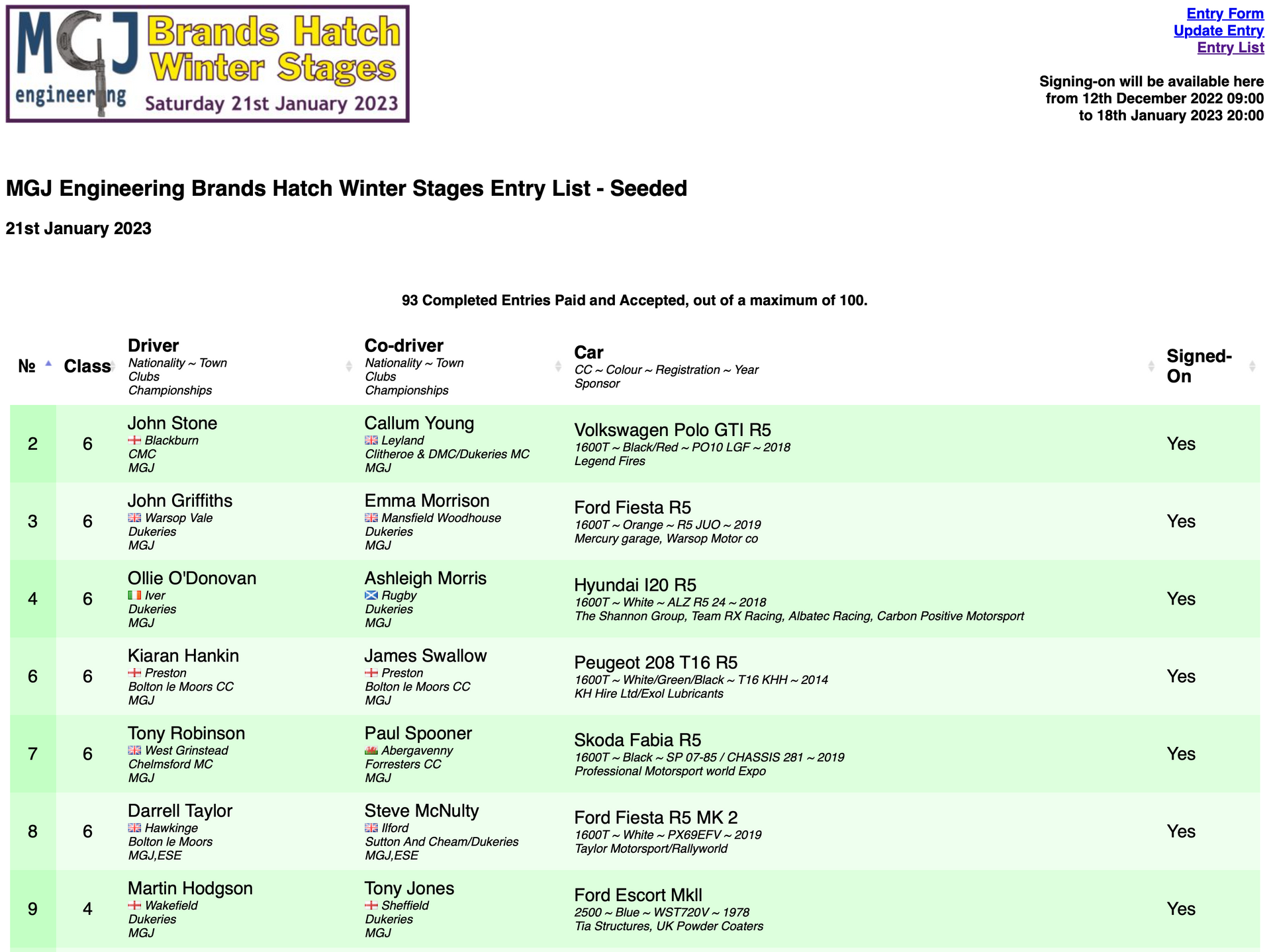 Circuit Rally Championship Brands Hatch Winter Stages