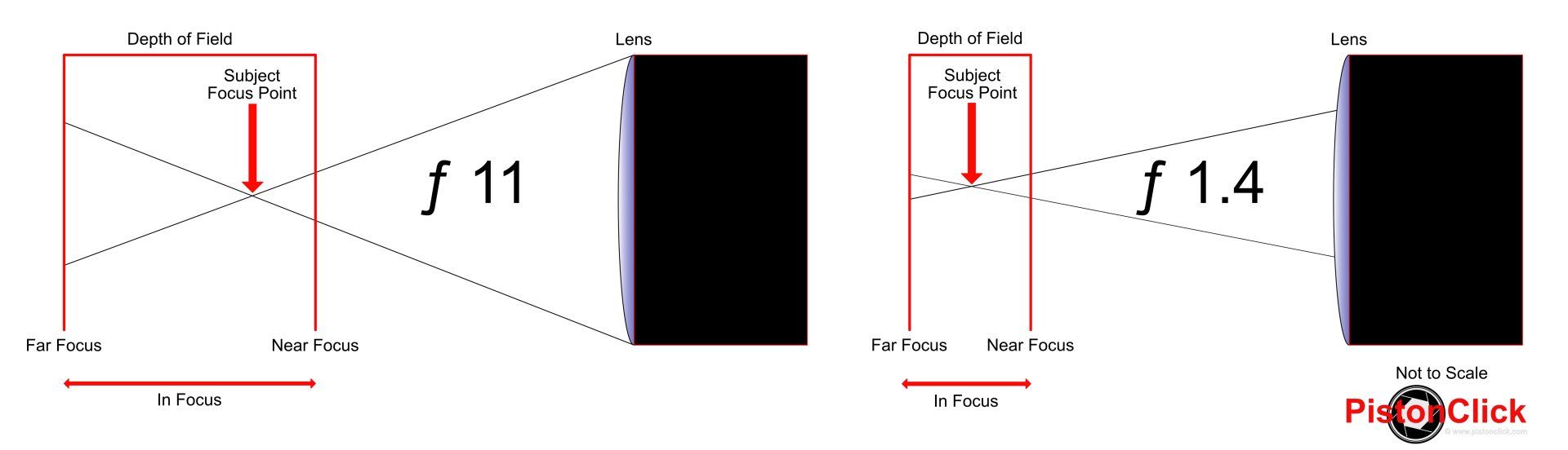 Basic camera settings for motorsports photography