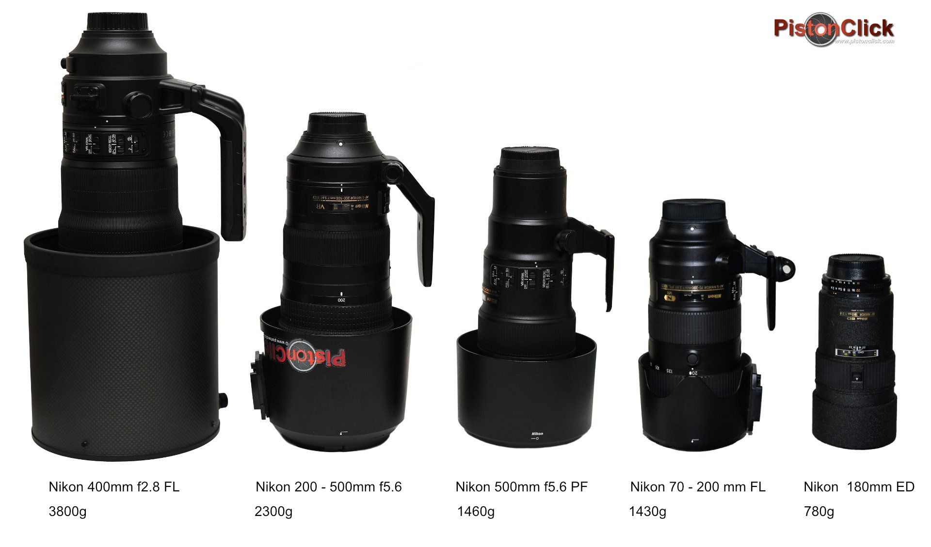 Nikon motorsport lens