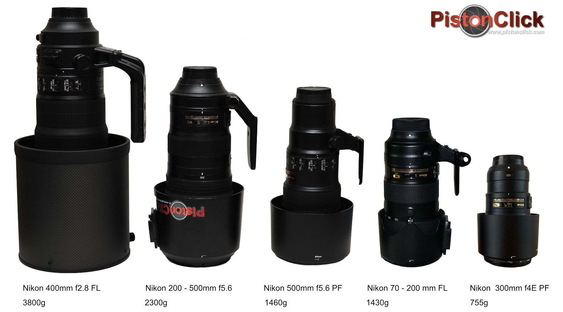 Nikon motorsport lenses