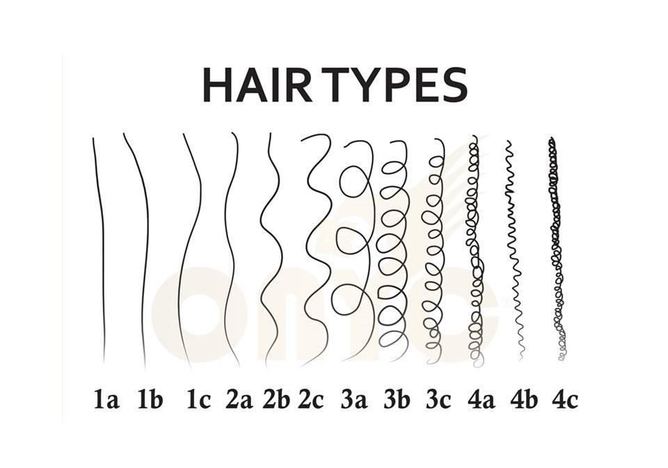 Hair Types chart 1a to 4c