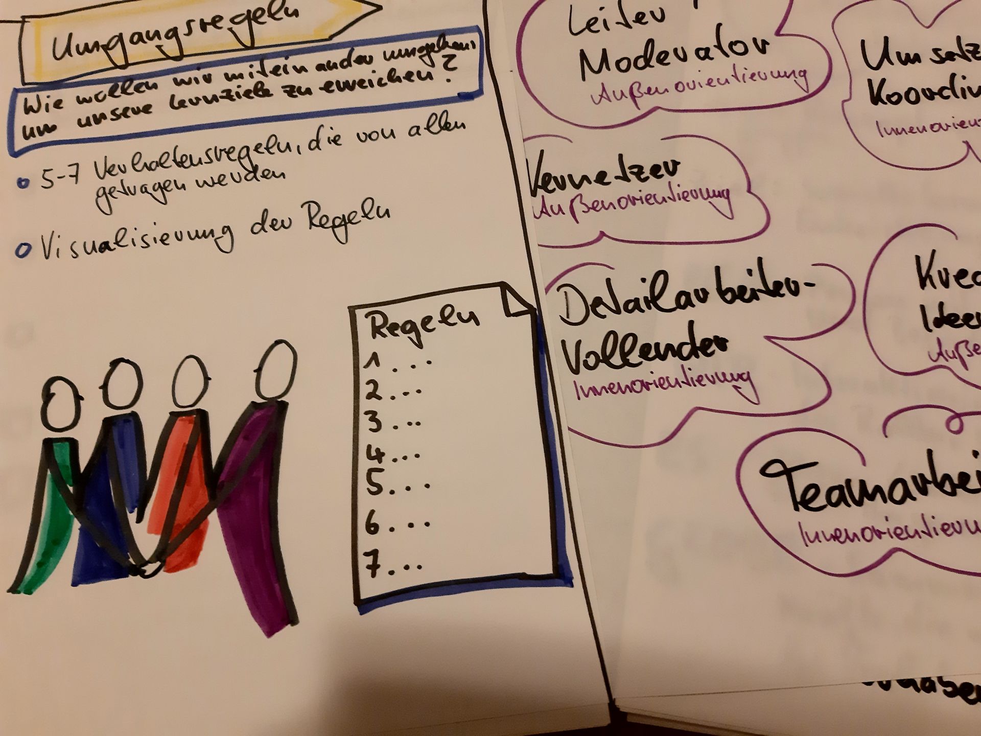Flipchart Papierbogen mit Gruppenregeln und Grafiken
