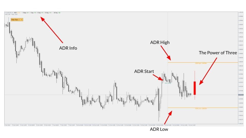 ADR ICT Strategy ADR ICT Strategy