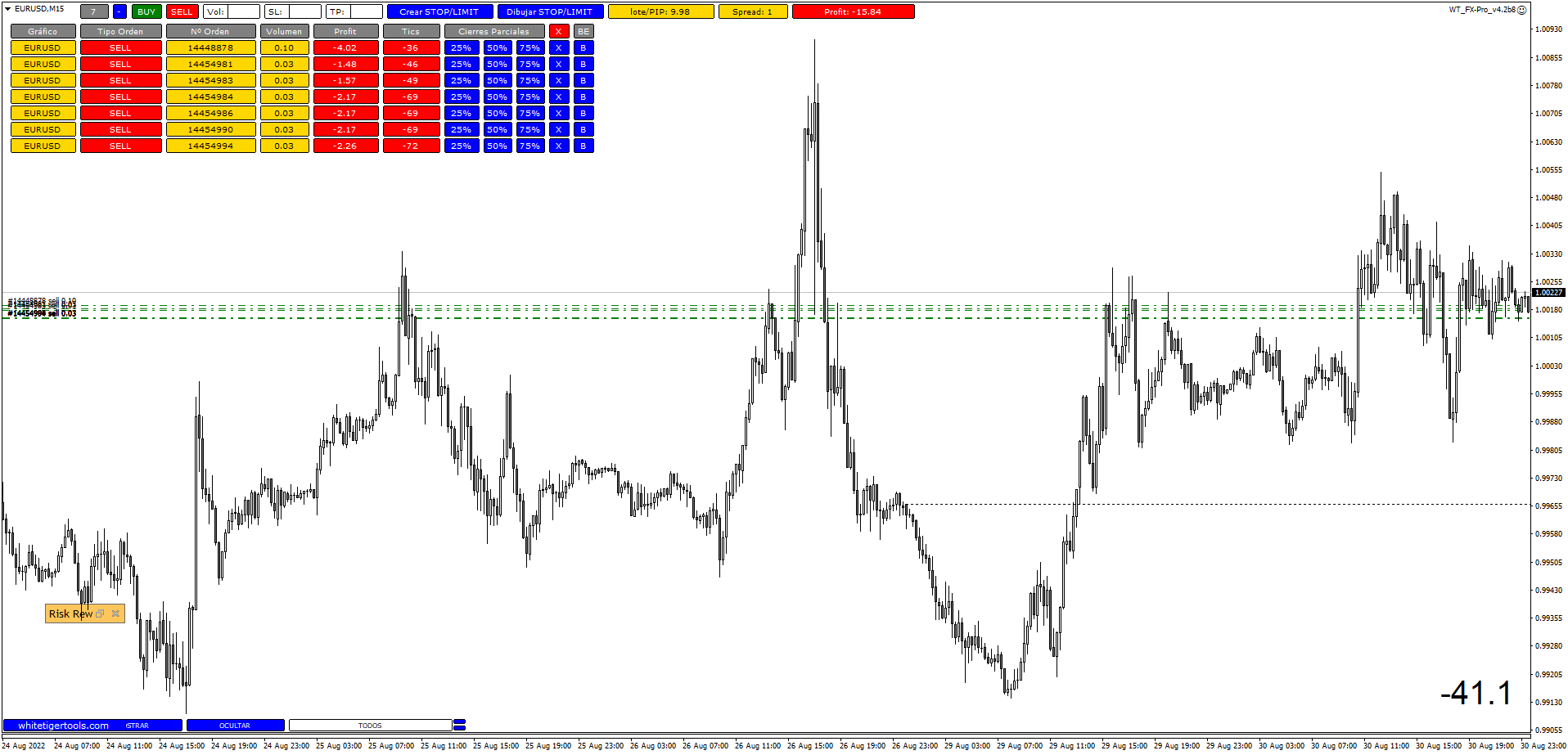 Asesor Experto Gestión de Órdenes Automático Asesor Experto Gestión de Órdenes Automático
