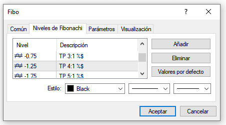 Cómo configurar Fibonacci Cómo configurar Fibonacci