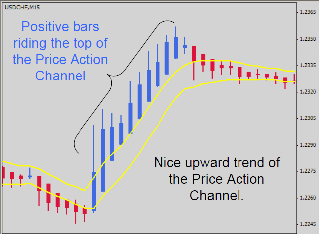 Ejemplo de Compras Ejemplo de Compras