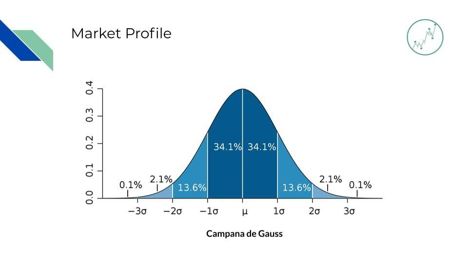 Campana de Gauss Campana de Gauss