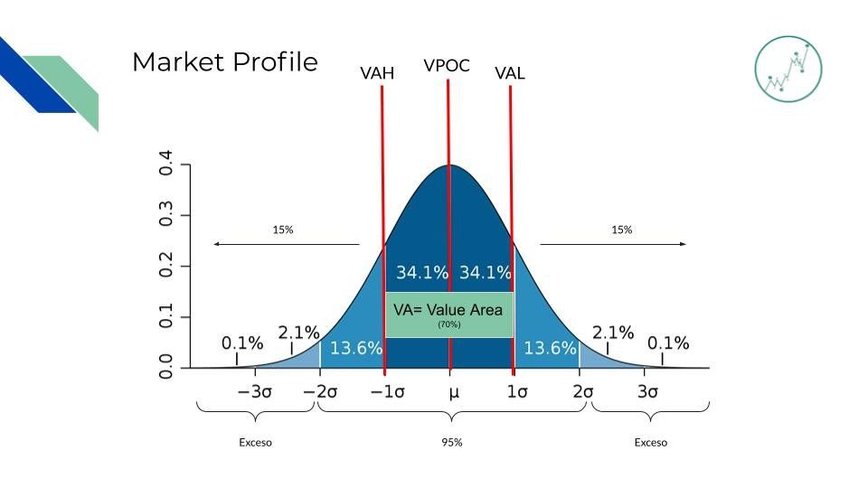 Campana de Gauss Trading