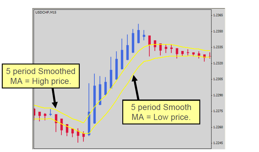 Canal del Precio Canal del Precio