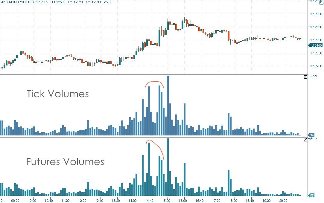 Comparación indicador volumen real futuros con volumen de tics Comparación indicador volumen real futuros con volumen de tics