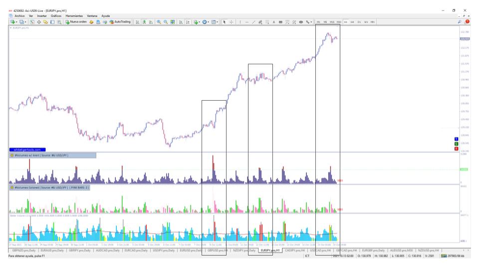 Comparación volumen real vs tics Comparación volumen real vs tics