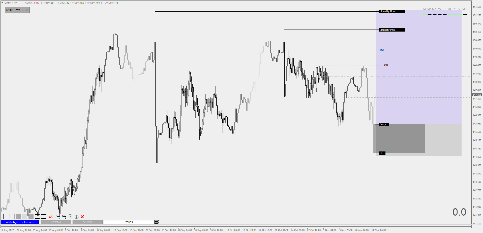 Configuración SMART MONEY CONCEPTS Indicator MT4 Configuración SMART MONEY CONCEPTS Indicator MT4