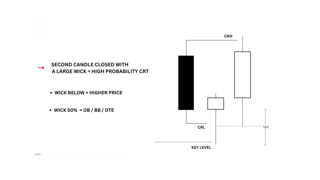 Curso Candle Range Theory (CRT) Curso Candle Range Theory (CRT)
