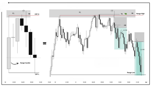 Curso Candle Range Theory (CRT) Curso Candle Range Theory (CRT)
