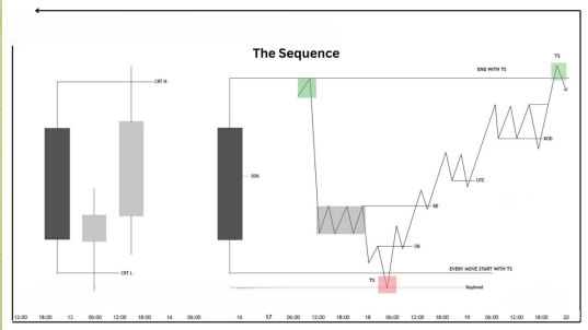 Curso Candle Range Theory (CRT) Curso Candle Range Theory (CRT)