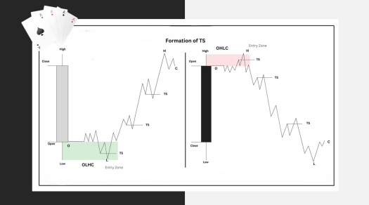 Curso Candle Range Theory (CRT) Curso Candle Range Theory (CRT)