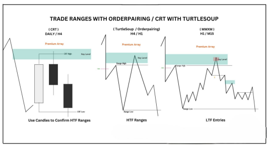Curso Candle Range Theory (CRT) Curso Candle Range Theory (CRT)