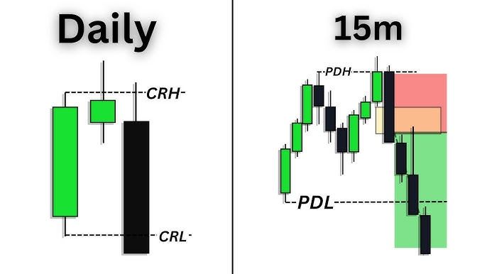 Curso Candle Range Theory (CRT) Curso Candle Range Theory (CRT)