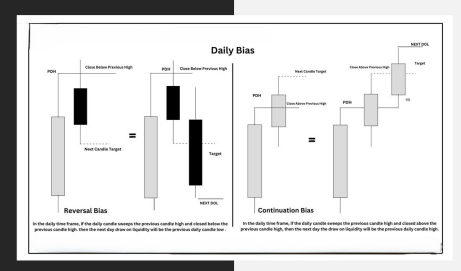 Curso Candle Range Theory (CRT) Estructura del precio 2 Curso Candle Range Theory (CRT) Estructura del precio 2