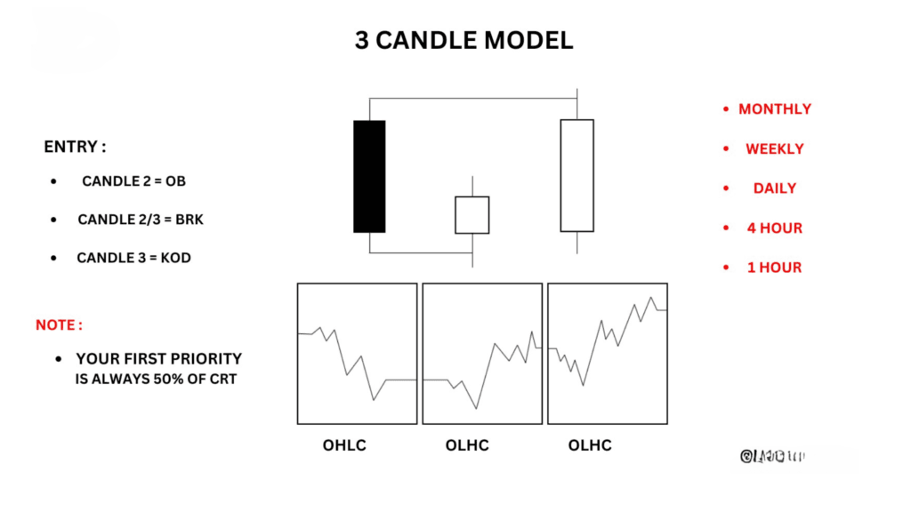 Curso Candle Range Theory (CRT) Curso Candle Range Theory (CRT)