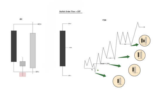 Curso Candle Range Theory (CRT) Modelo de entrada semanal Curso Candle Range Theory (CRT) Modelo de entrada semanal