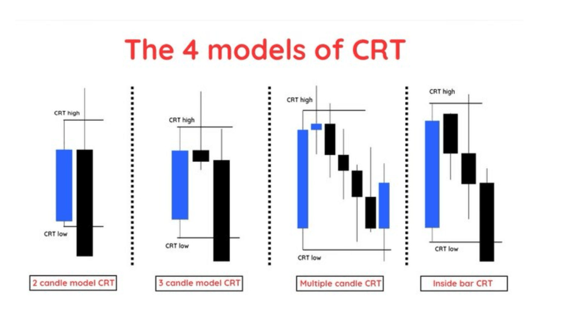 Curso Candle Range Theory (CRT) Curso Candle Range Theory (CRT)