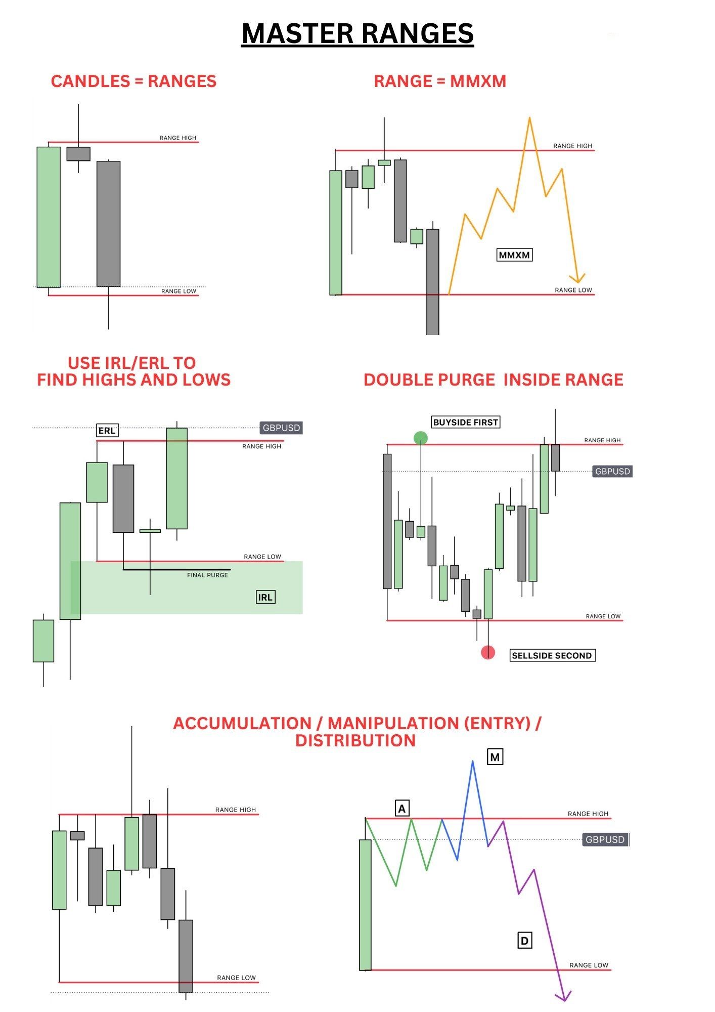 Curso Candle Range Theory (CRT) Curso Candle Range Theory (CRT)