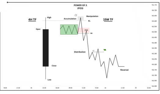 Curso Candle Range Theory (CRT) Curso Candle Range Theory (CRT)