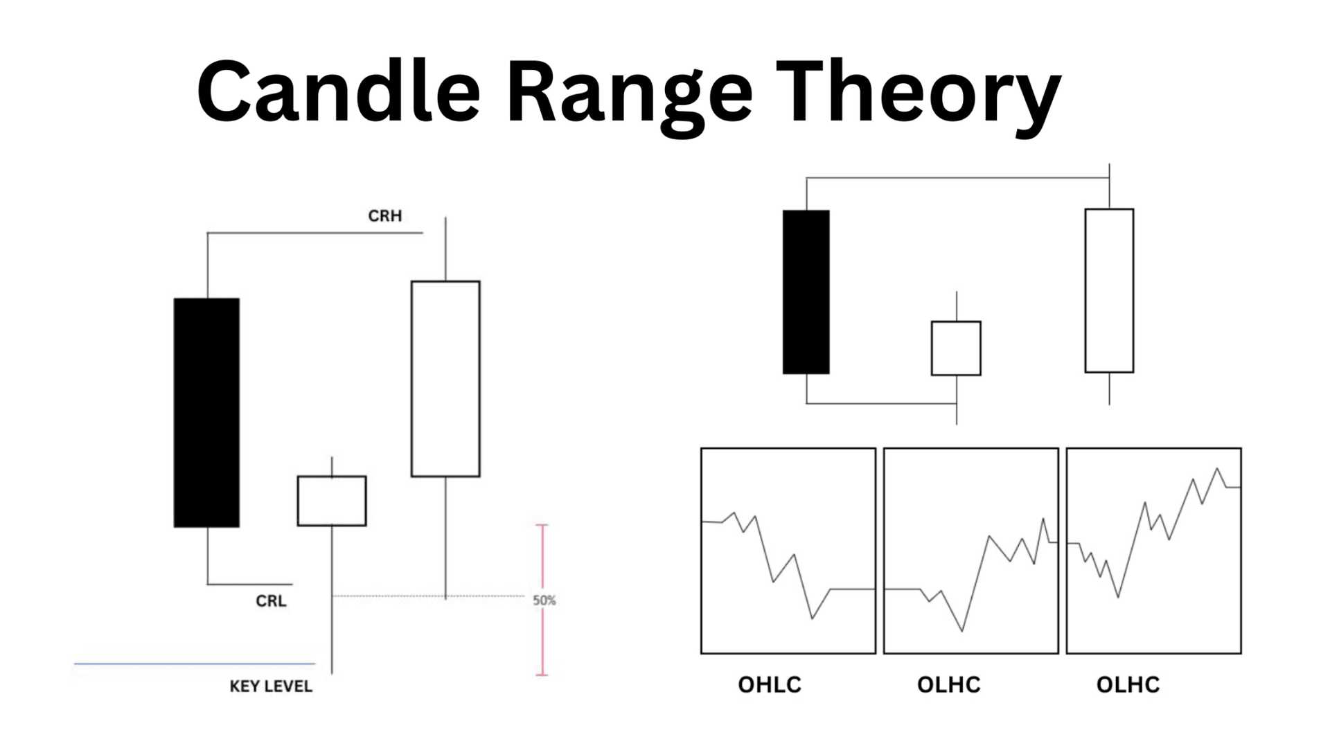 Curso Candle Range Theory (CRT) Curso Candle Range Theory (CRT)