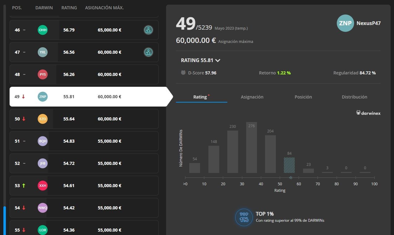 Premios Darwinia Premios Darwinia