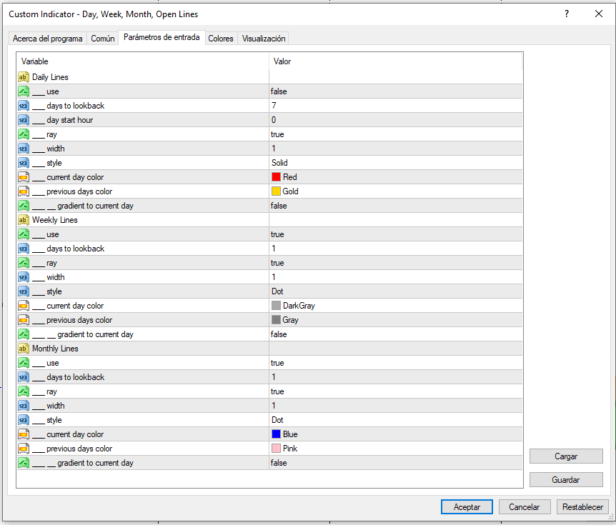 Indicador precios de apertura velas diarias, semanales y mensuales Indicador precios de apertura velas diarias, semanales y mensuales
