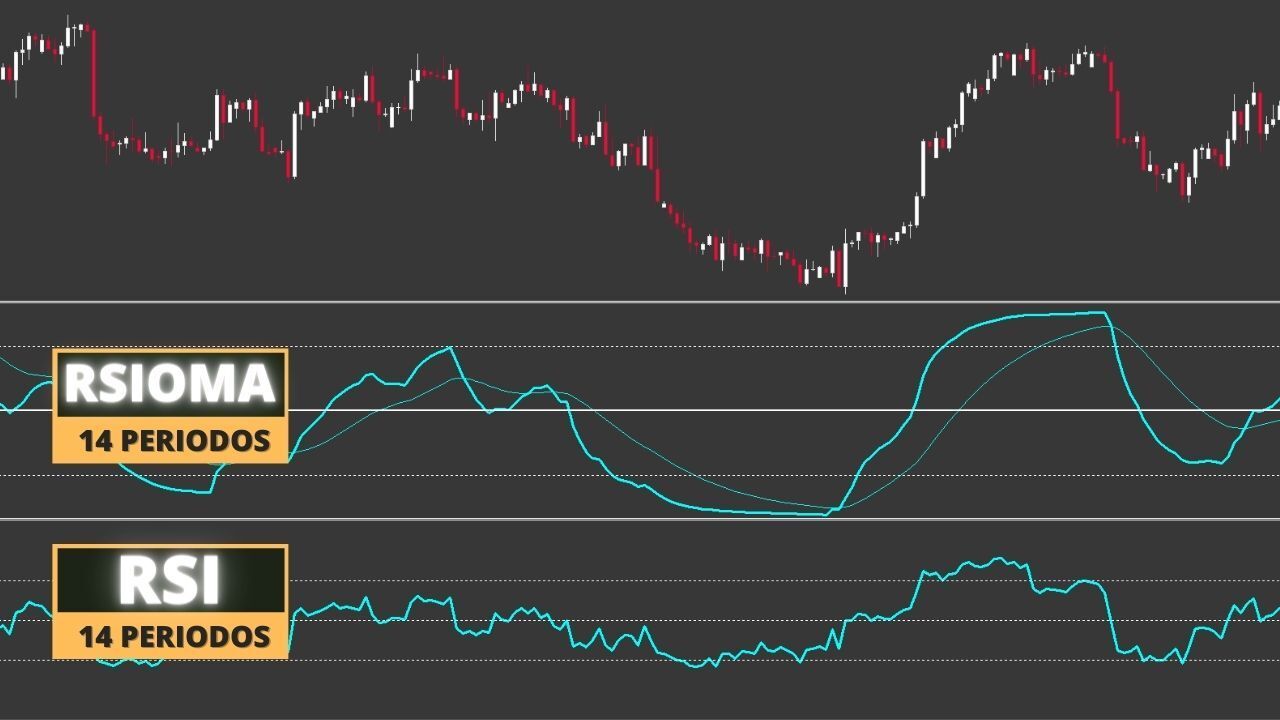 Diferencias RSI con RSIOMA Diferencias RSI con RSIOMA