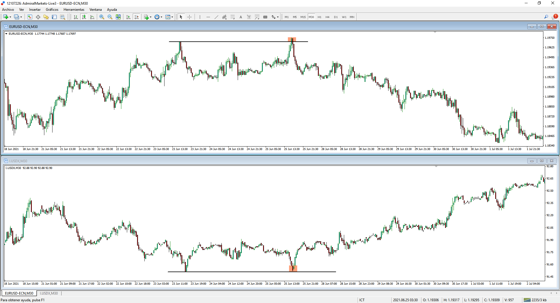 Divergencia SMT Divergencia SMT