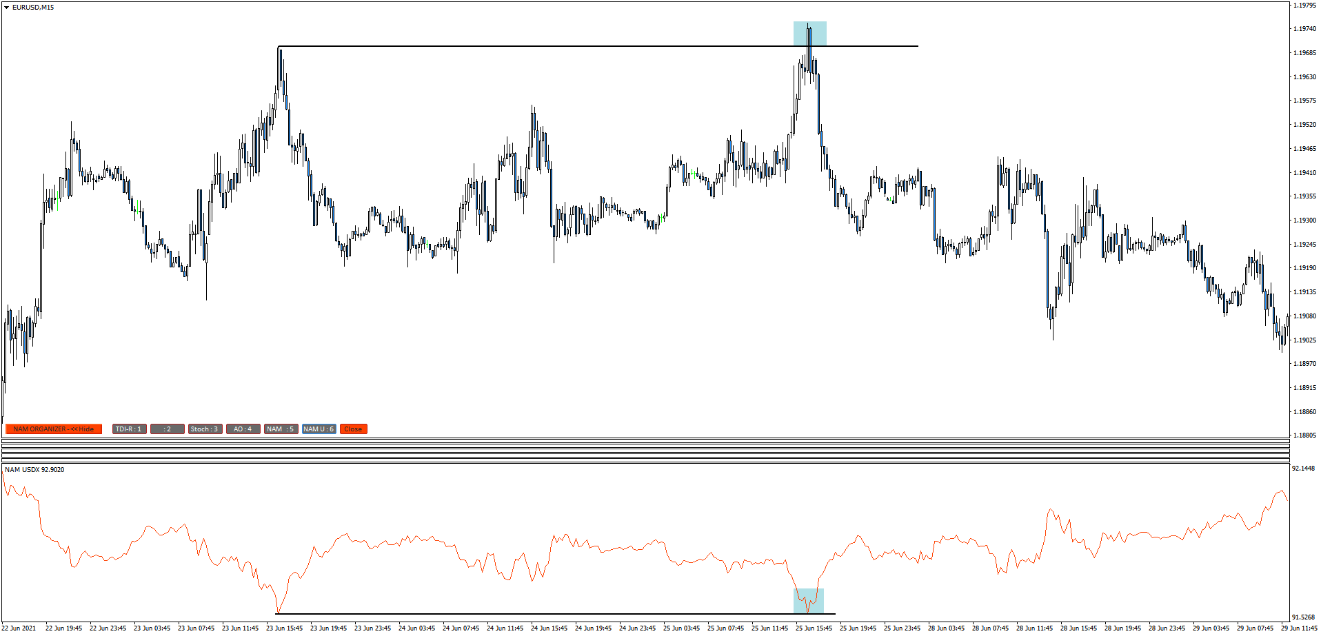 Indicador Divergencias SMT Indicador Divergencias SMT