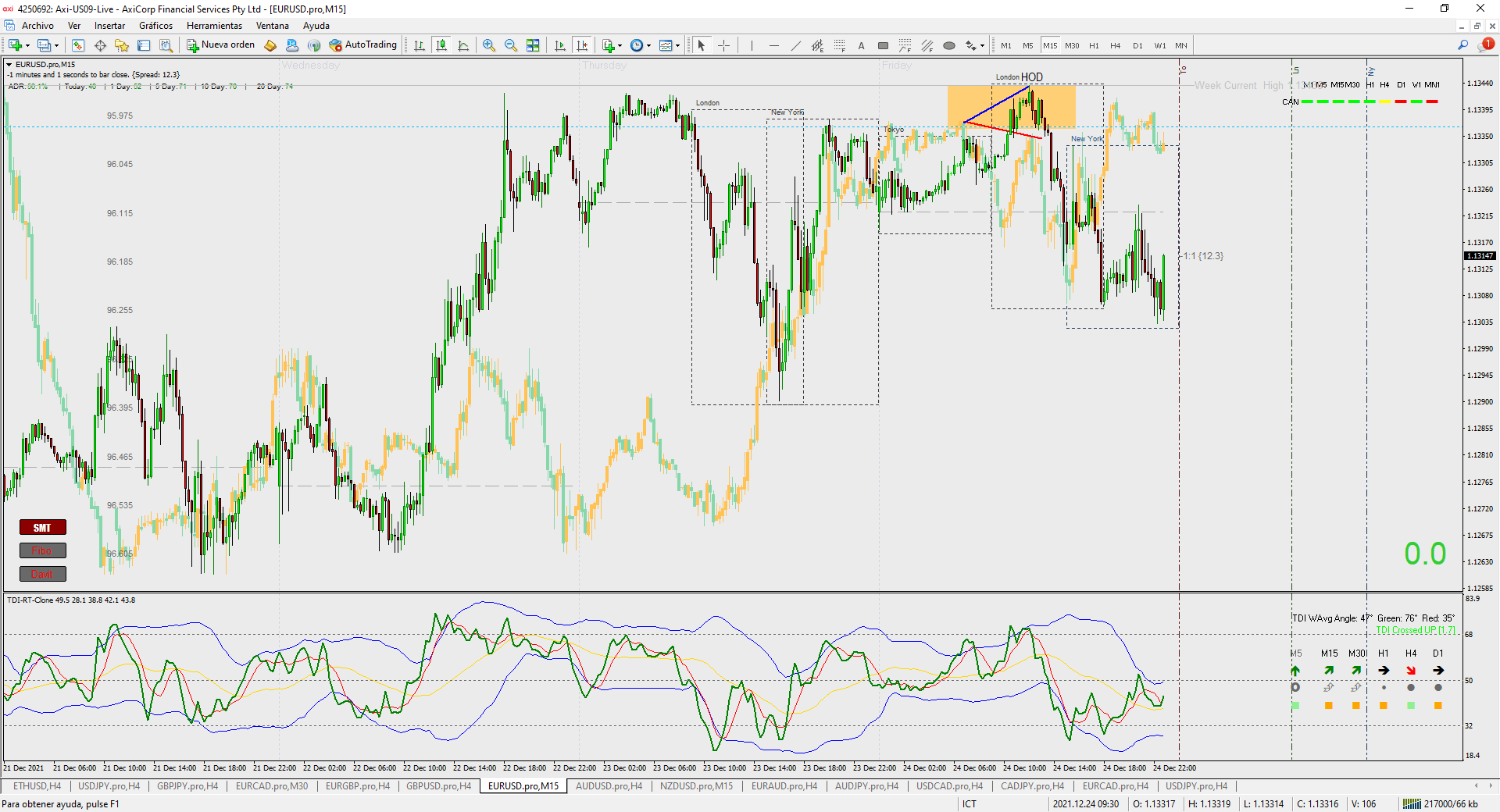 Divergencia SMT Divergencia SMT