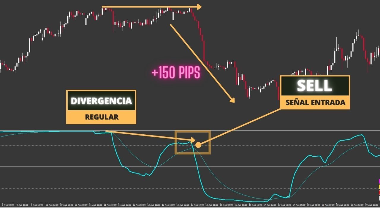 Divergencias Indicador RSIOMA Divergencias Indicador RSIOMA