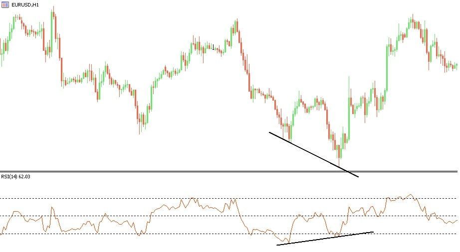 Divergencias Indicadores Divergencias Indicadores
