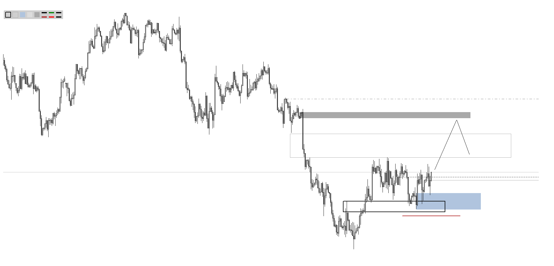 Draw Indicator MT4 Draw Indicator MT4
