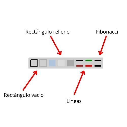 Configuración Draw Indicator MT4 Configuración Draw Indicator MT4